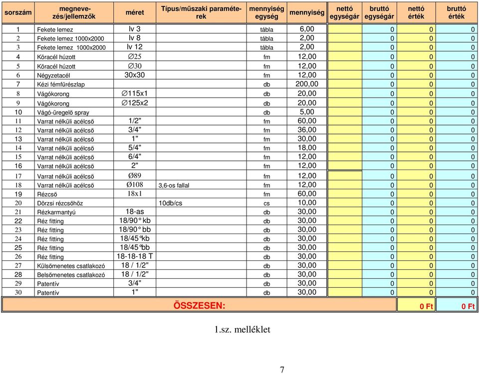20,00 0 0 0 10 Vágó-üregelő spray db 5,00 0 0 0 11 Varrat nélküli acélcső 1/2" fm 60,00 0 0 0 12 Varrat nélküli acélcső 3/4" fm 36,00 0 0 0 13 Varrat nélküli acélcső 1" fm 30,00 0 0 0 14 Varrat