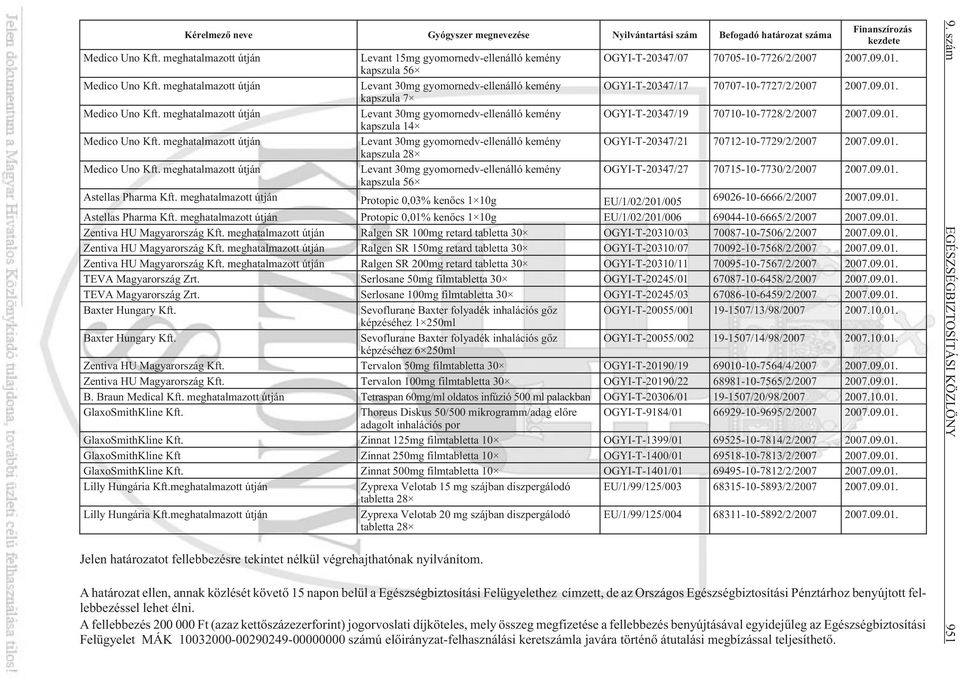 meghatalmazott útján Levant 30mg gyomornedv-ellenálló kemény OGYI-T-20347/17 70707-10-7727/2/2007 2007.09.01. kapszula 7 Medico Uno Kft.