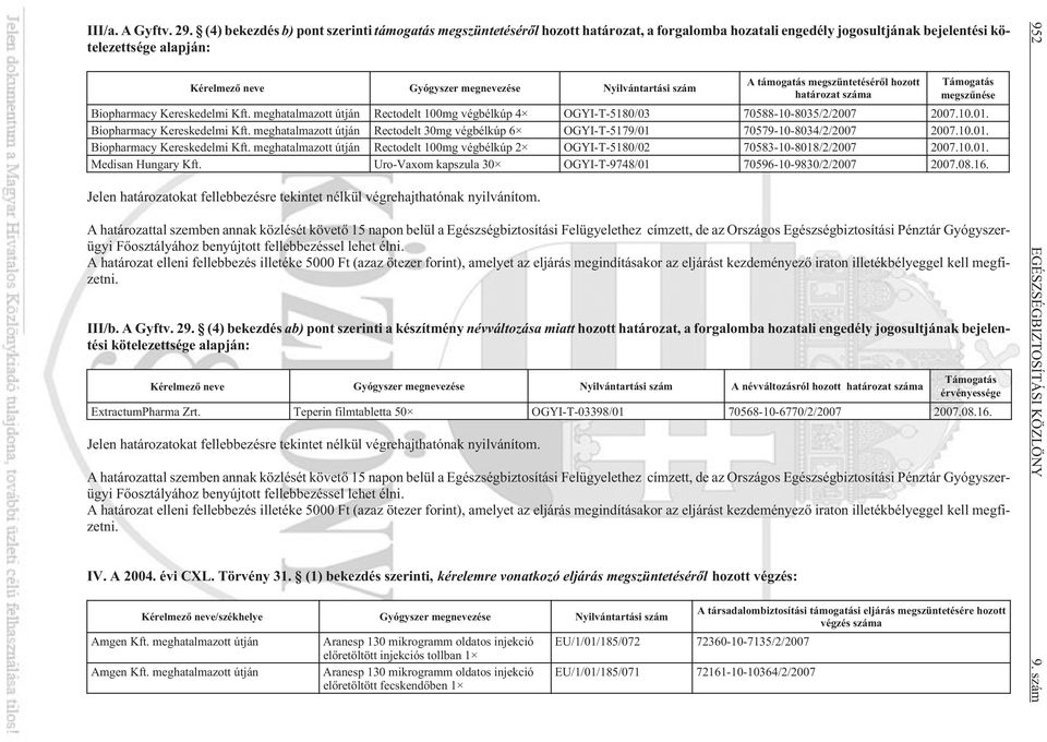 Nyilvántartási szám A támogatás megszüntetésérõl hozott határozat száma Támogatás megszûnése Biopharmacy Kereskedelmi Kft.