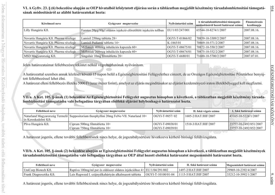 Gyógyszer megnevezése Nyilvántartási szám A társadalombiztosítási támogatás módosításáról hozott határozat száma Finanszírozás kezdõnapja Lilly Hungária Kft.