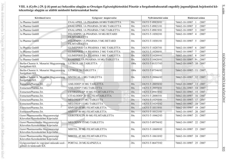 neve Gyógyszer megnevezése Nyilvántartási szám Határozat száma 1a Pharma GmbH ENALAPRIL 1A PHARMA 10 MG TABLETTA 30x OGYI-T-09820/01 76662-10-10907 1 /2007 1a Pharma GmbH ENALAPRIL 1A PHARMA 20 MG