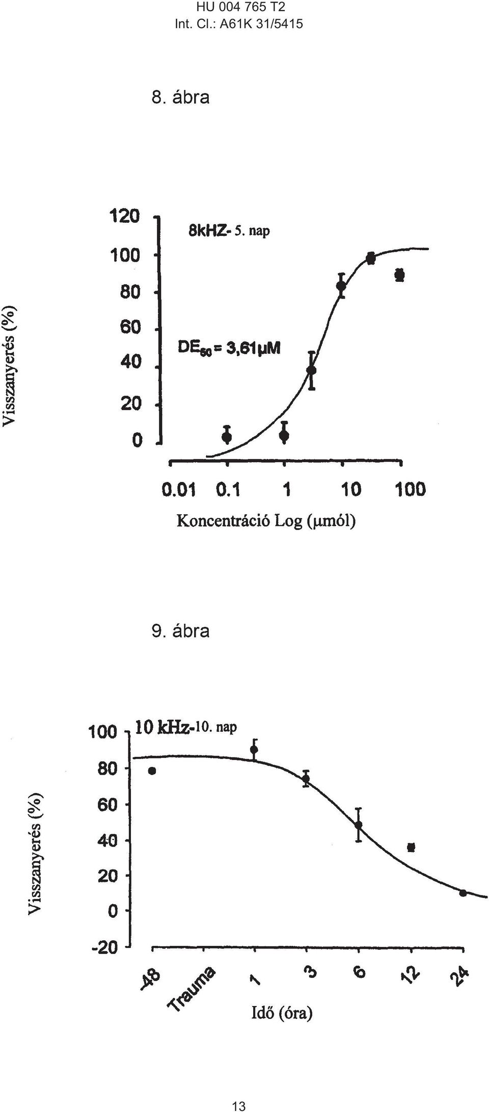 Cl.: A61K