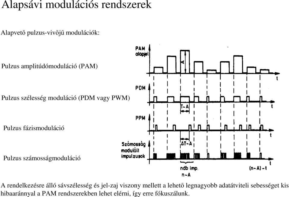 számosságmoduláció A rendelkezésre álló sávszélesség és jel-zaj viszony mellett a lehet