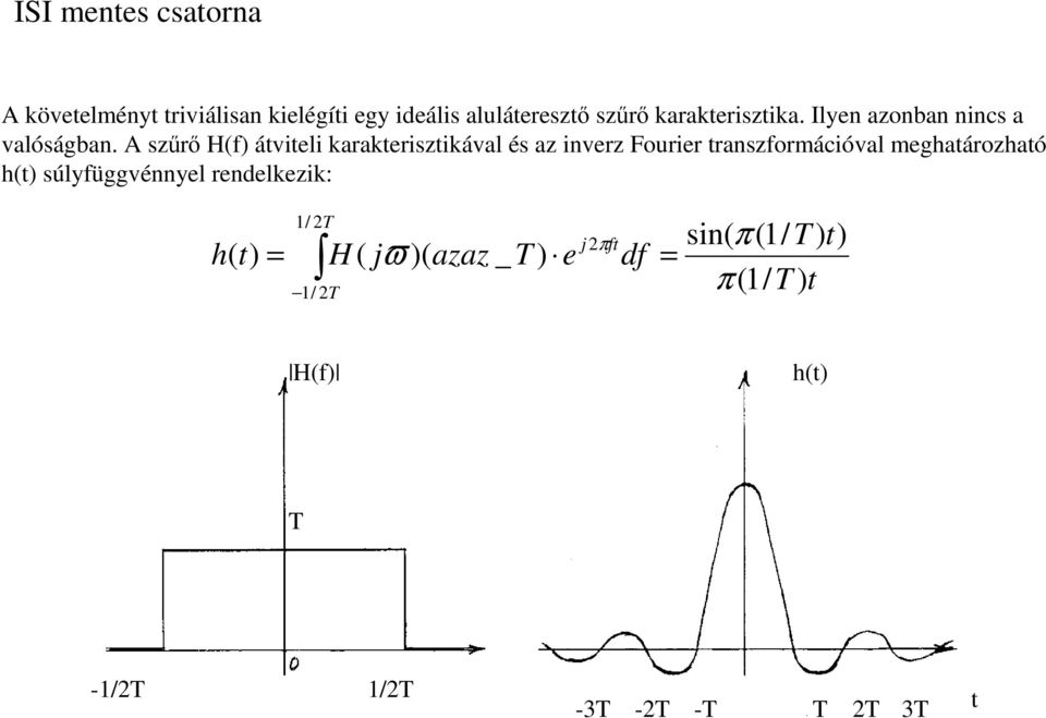 A szr H(f) átviteli karakterisztikával és az inverz Fourier transzformációval meghatározható