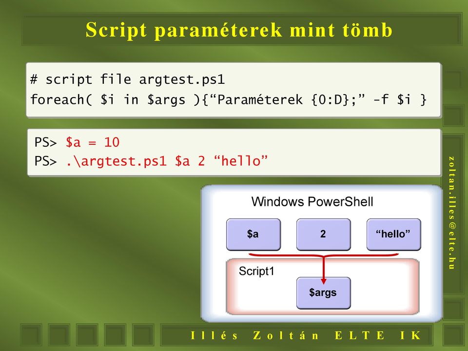 ps1 foreach( $i in $args ){ Paraméterek {0:D};