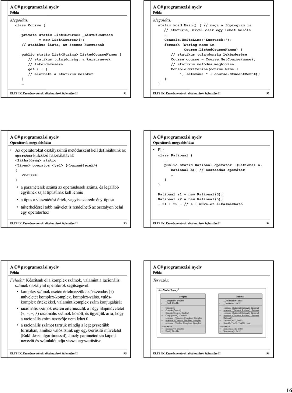 WriteLine("Kurzusok:"); foreach (String name in Course.ListedCourseNames) { // statikus tulajdonság lekérdezése Course course = Course.GetCourse(name); // statikus metódus meghívása Console.