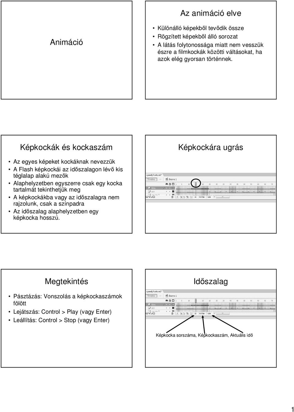 Képkockák és kockaszám Képkockára ugrás Az egyes képeket kockáknak nevezzük A Flash képkockái az id szalagon lév kis téglalap alakú mez k Alaphelyzetben egyszerre csak egy kocka