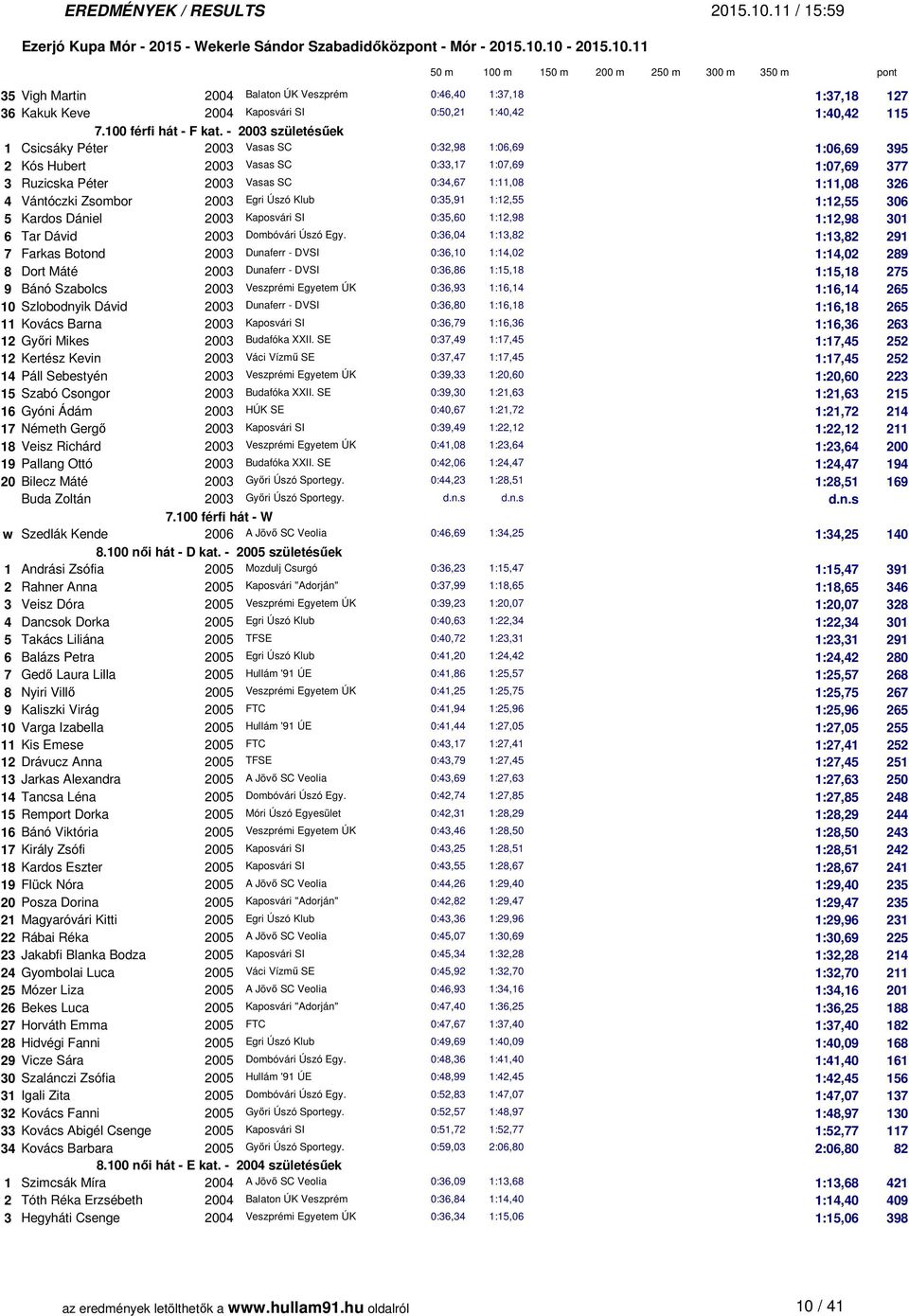 Vántóczki Zsombor 2003 Egri Úszó Klub 0:35,91 1:12,55 1:12,55 306 5 Kardos Dániel 2003 Kaposvári SI 0:35,60 1:12,98 1:12,98 301 6 Tar Dávid 2003 Dombóvári Úszó Egy.