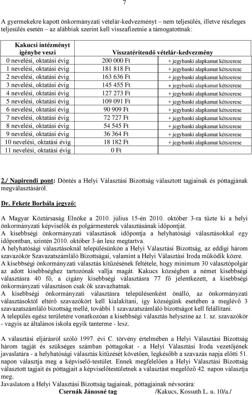 évig 163 636 Ft + jegybanki alapkamat kétszerese 3 nevelési, oktatási évig 145 455 Ft + jegybanki alapkamat kétszerese 4 nevelési, oktatási évig 127 273 Ft + jegybanki alapkamat kétszerese 5