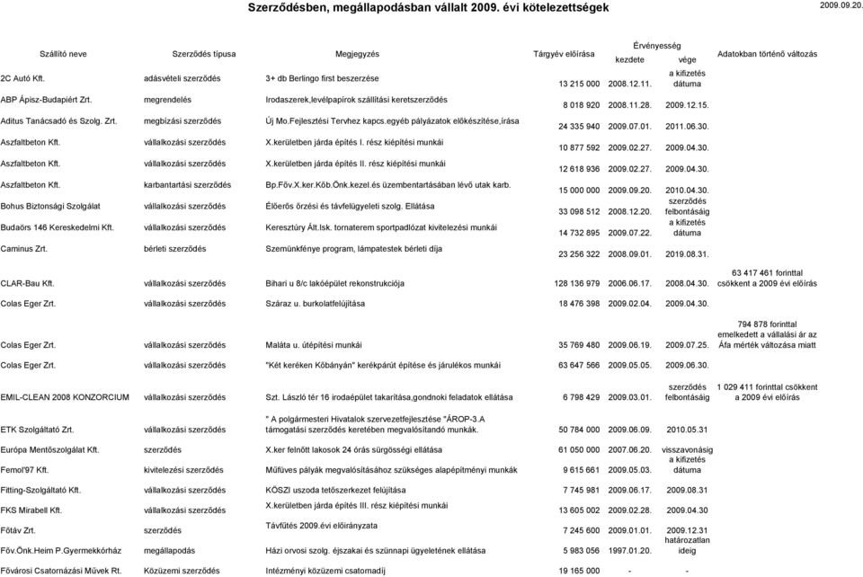 kerületben járda építés I. rész kiépítési munkái Aszfaltbeton Kft. vállalkozási X.kerületben járda építés II. rész kiépítési munkái Aszfaltbeton Kft. karbantartási Bp.Főv.X.ker.Kőb.Önk.kezel.