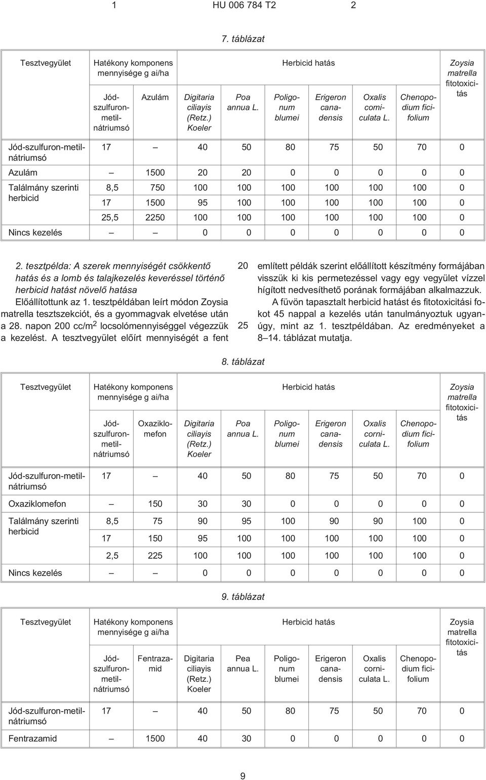 tesztpéldában leírt módon tesztszekciót, és a gyommagvak elvetése után a 28. napon 200 cc/m 2 locsolómennyiséggel végezzük a kezelést.