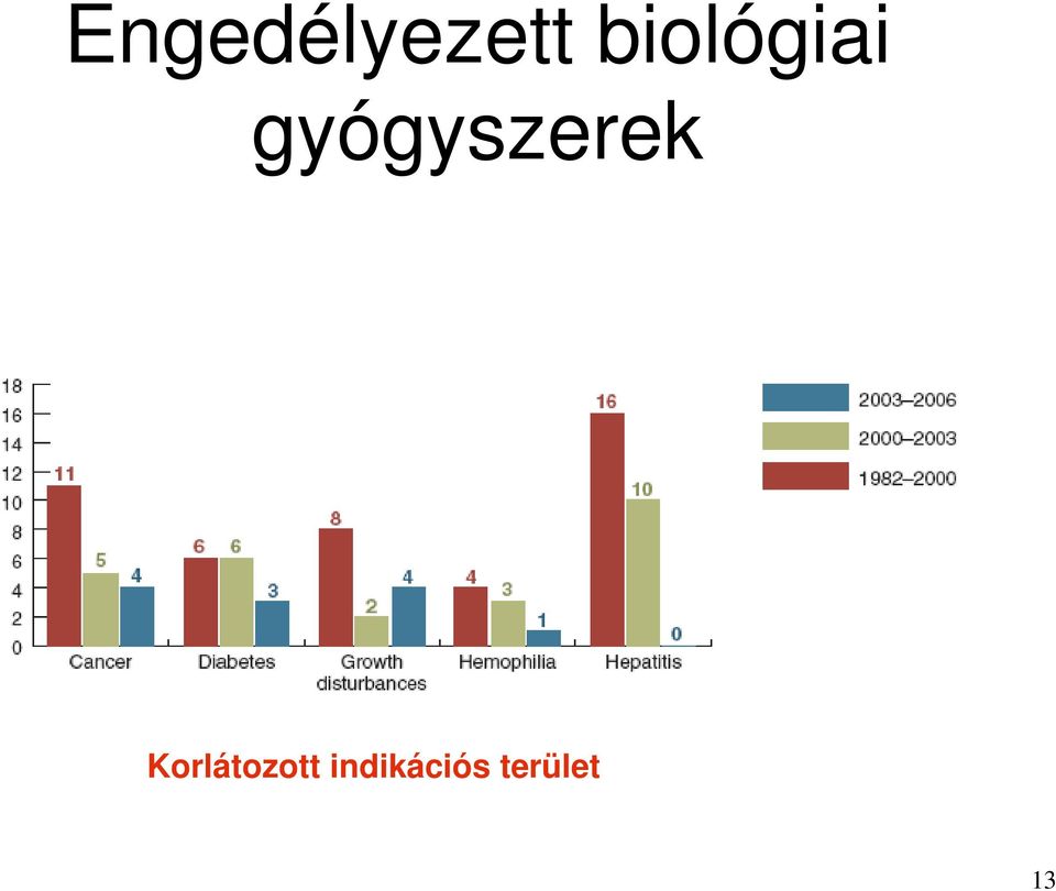 gyógyszerek