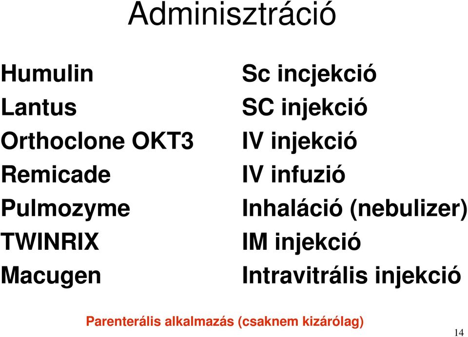 injekció IV infuzió Inhaláció (nebulizer) IM injekció