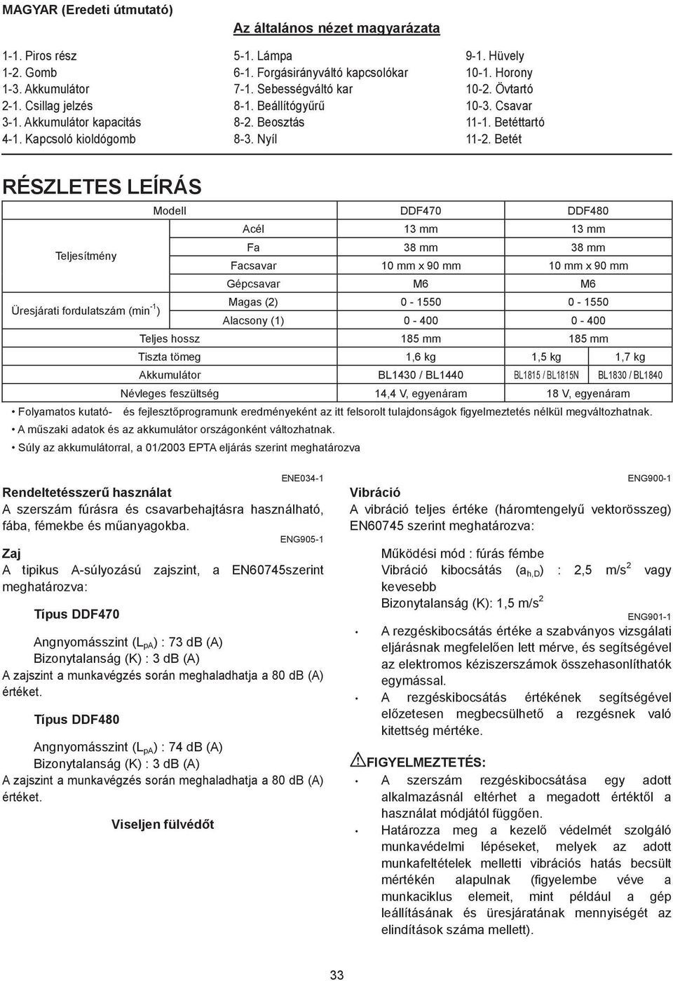 Betét RÉSZLETES LEÍRÁS Modell DDF470 DDF480 Acél 3 mm 3 mm Teljesítmény Fa 38 mm 38 mm Facsavar 0 mm x 90 mm 0 mm x 90 mm Gépcsavar M6 M6 Üresjárati fordulatszám (min - ) Magas () 0-550 0-550