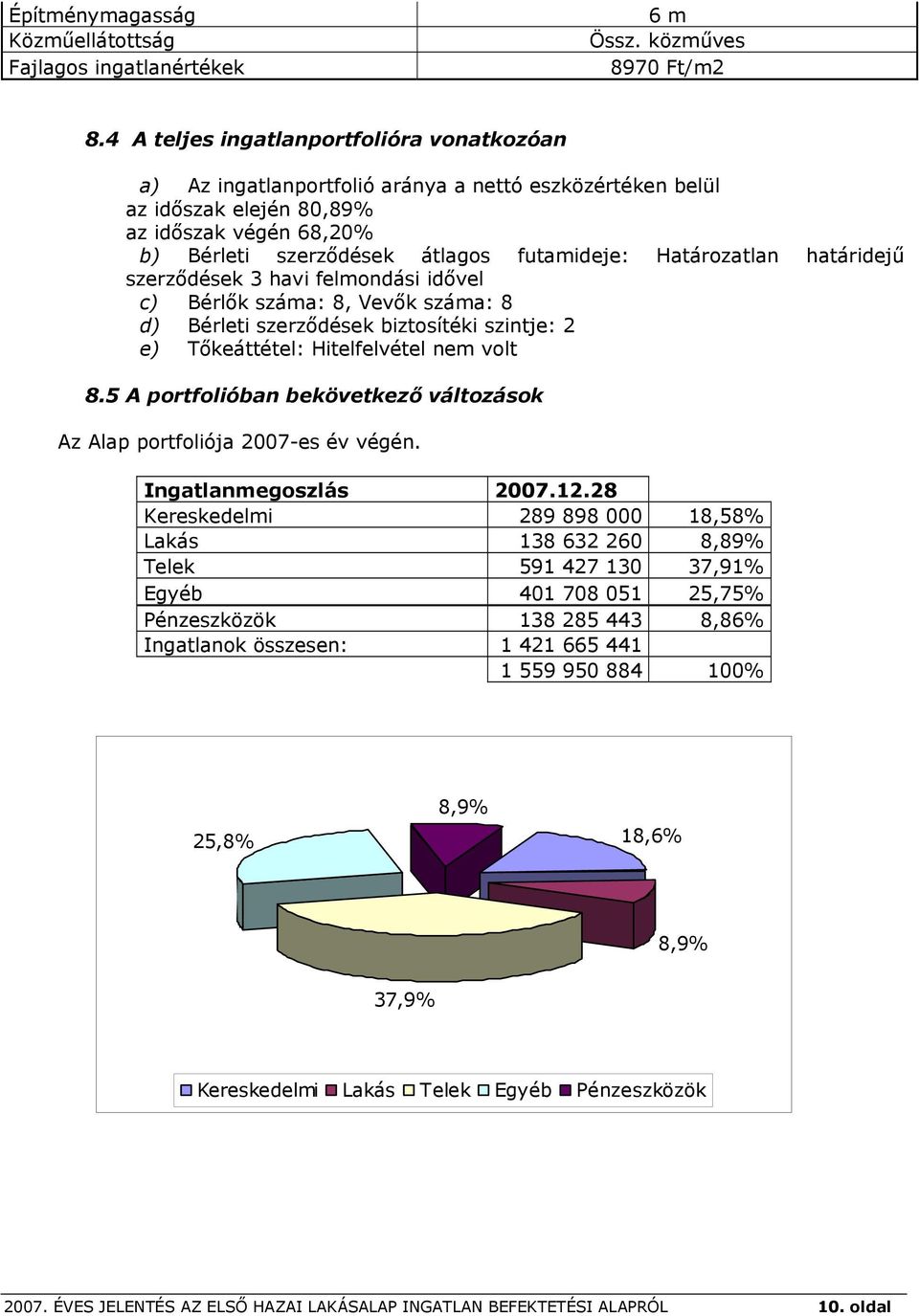 Határozatlan határidejű szerződések 3 havi felmondási idővel c) Bérlők száma: 8, Vevők száma: 8 d) Bérleti szerződések biztosítéki szintje: 2 e) Tőkeáttétel: Hitelfelvétel nem volt 8.