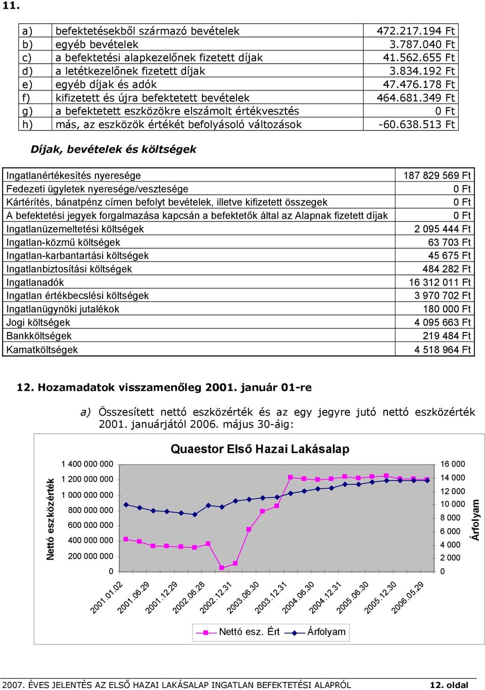 349 Ft g) a befektetett eszközökre elszámolt értékvesztés 0 Ft h) más, az eszközök értékét befolyásoló változások -60.638.