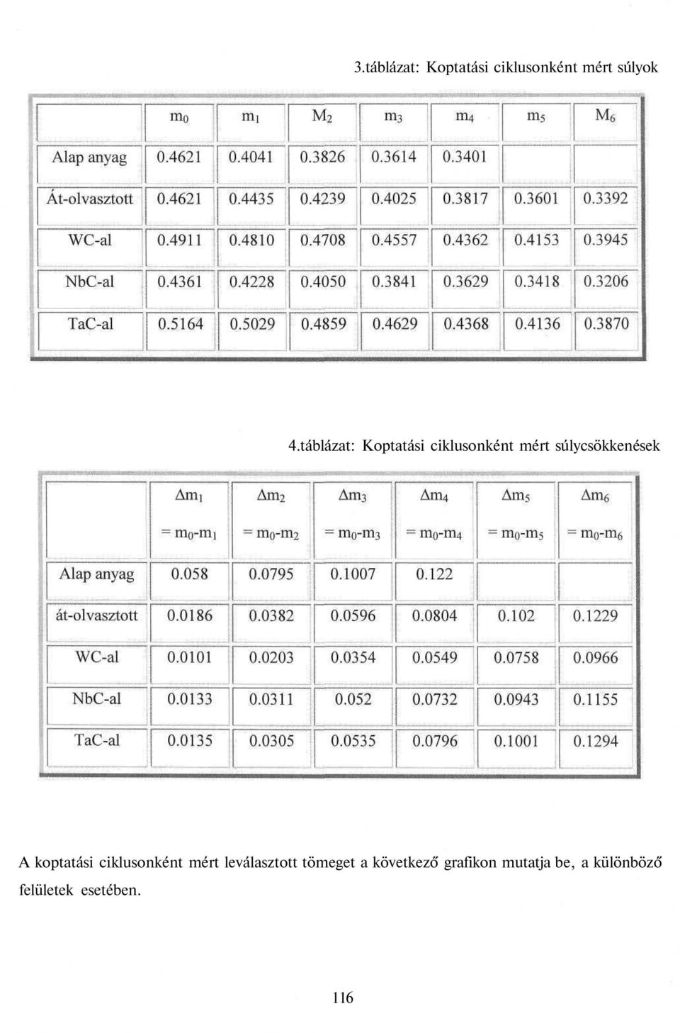 koptatási ciklusonként mért leválasztott tömeget a