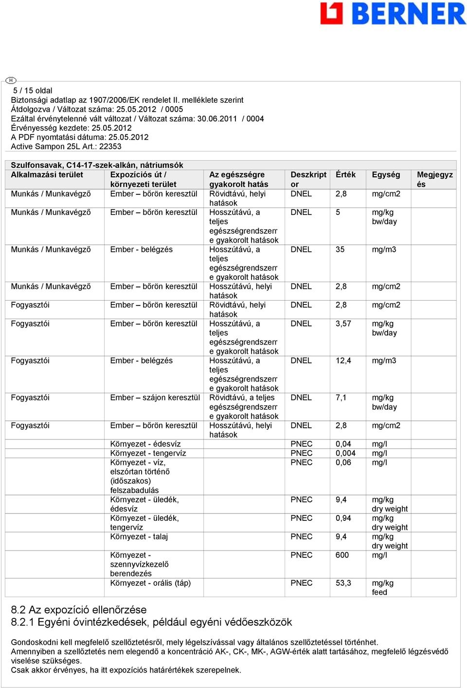 gyakorolt hatások Munkás / Munkavégző Ember bőrön keresztül Hosszútávú, helyi hatások Fogyasztói Ember bőrön keresztül Rövidtávú, helyi hatások Fogyasztói Ember bőrön keresztül Hosszútávú, a teljes