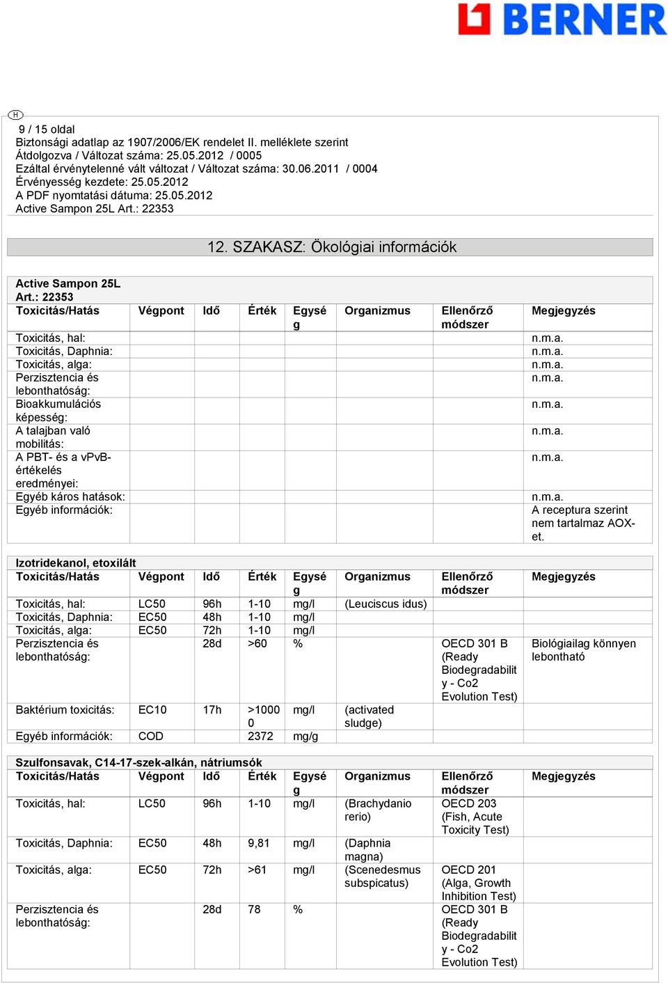 vpvbértékelés eredményei: Egyéb káros hatások: Egyéb információk: Organizmus Ellenőrző módszer Megjegyzés A receptura szerint nem tartalmaz AOXet.