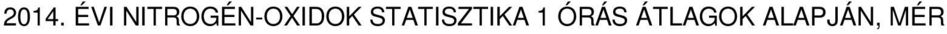 9% Darabszám Adatrendelkezésreállás (µg/m 3 ) (µg/m 3 ) (µg/m 3 ) (µg/m 3 ) (µg/m 3 ) (µg/m 3 ) (db) (%) Ajka 19.7 232.1 15.9 23.4 76 173.2 4366 49.