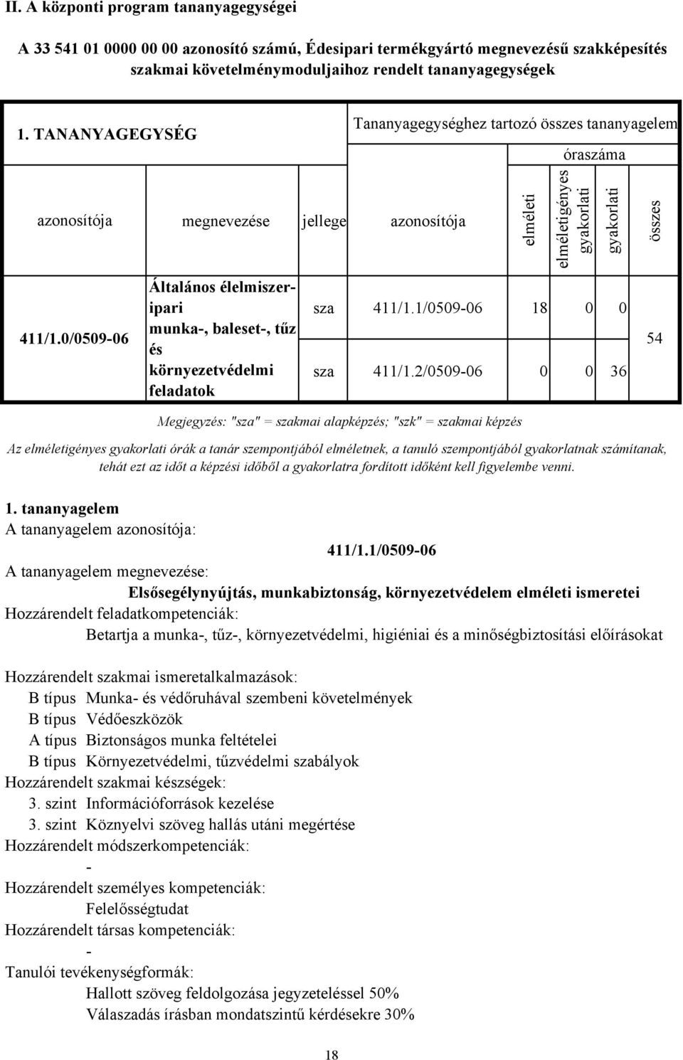 0/0509-06 megnevezése jellege azonosítója Általános élelmiszeripari munka-, baleset-, tűz és környezetvédelmi feladatok elméleti elméletigényes sza 411/1.1/0509-06 18 0 0 sza 411/1.