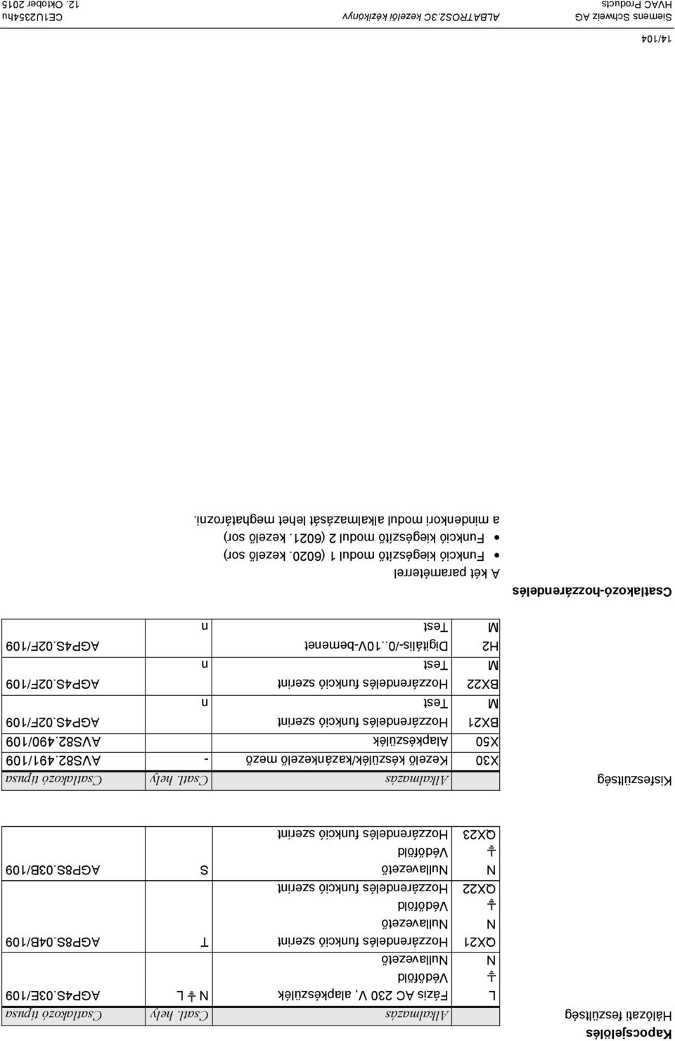 hely Csatlakozó típusa X30 Kezelő készülék/kazánkezelő mező - AVS82.491/109 X50 Alapkészülék AVS82.490/109 BX21 Hozzárendelés funkció szerint AGP4S.