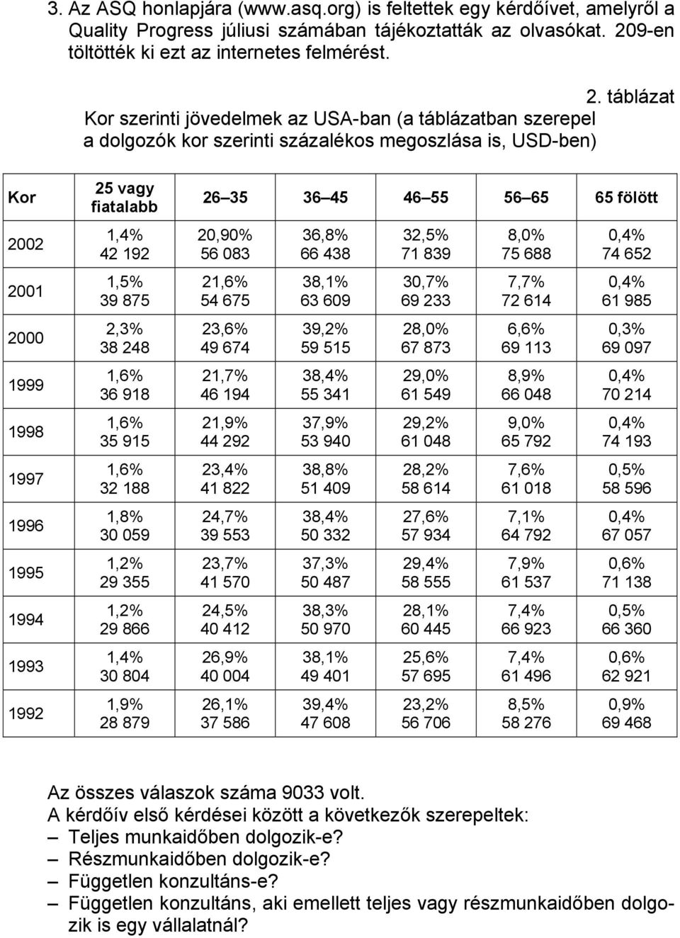 táblázat Kor szerinti jövedelmek az USA-ban (a táblázatban szerepel a dolgozók kor szerinti százalékos megoszlása is, USD-ben) Kor 2002 2001 2000 1999 1998 1997 1996 1995 1994 1993 1992 25 vagy