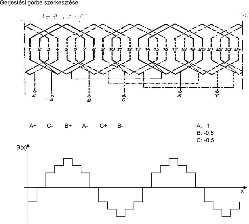 A+ C- B+ A- C+ B-