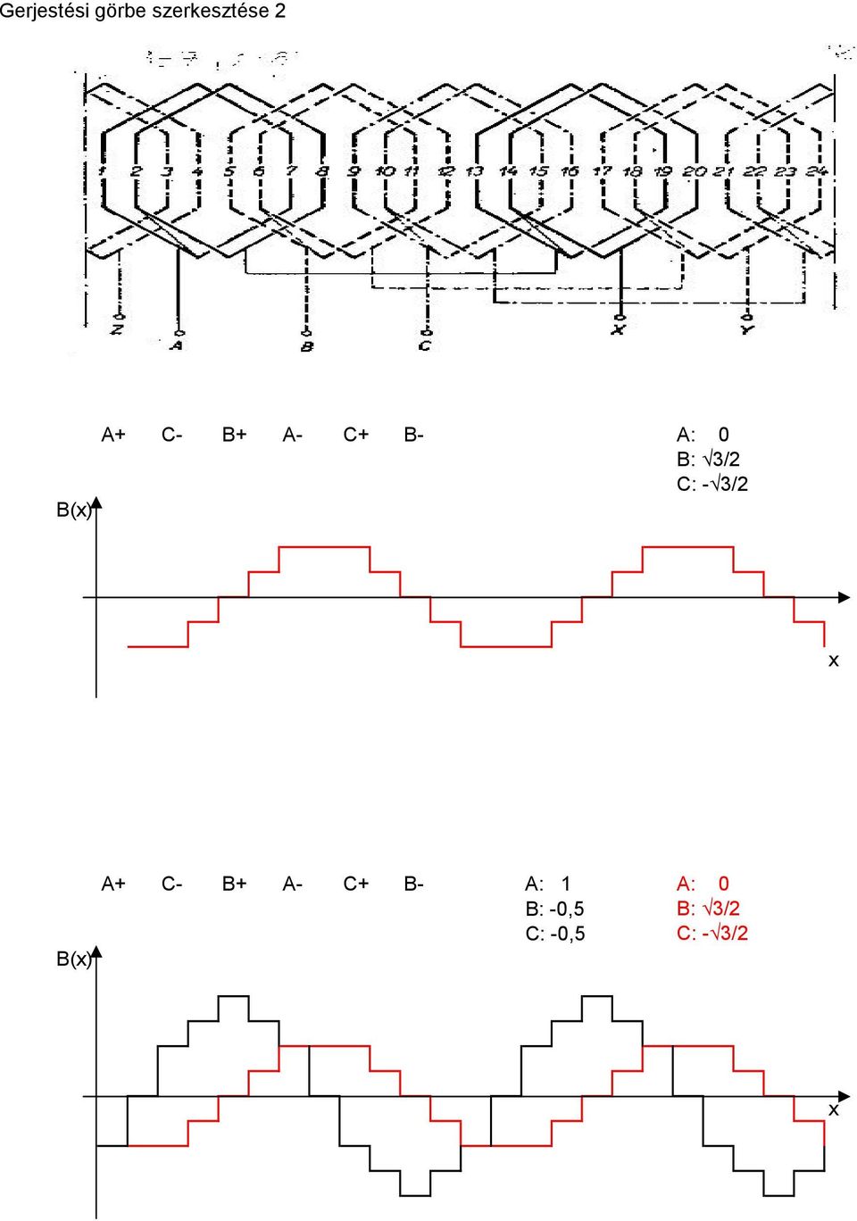 C: - / x B(x) A+ C- B+ A- C+ B-