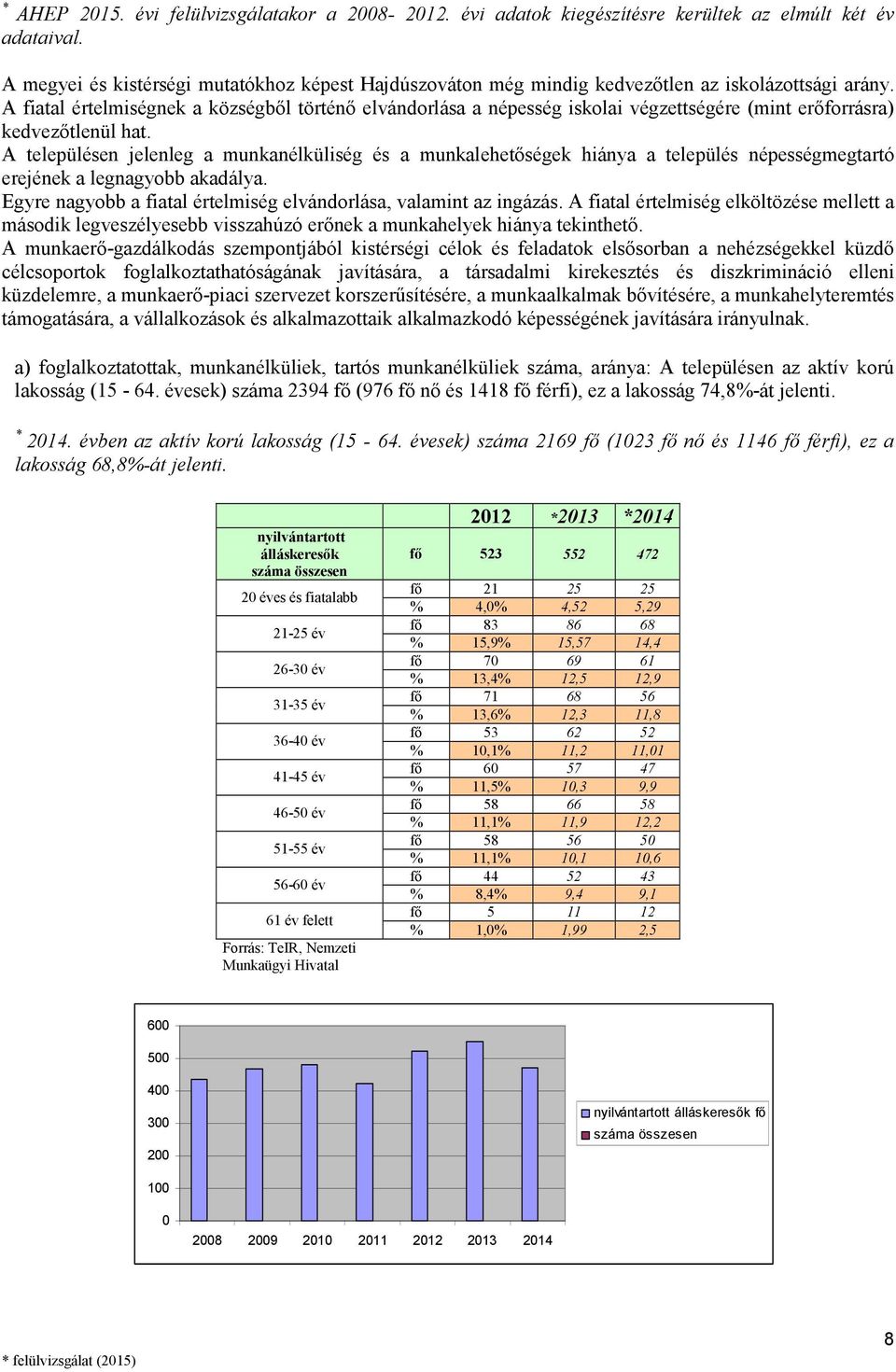 A fiatal értelmiségnek a községbıl történı elvándorlása a népesség iskolai végzettségére (mint erıforrásra) kedvezıtlenül hat.