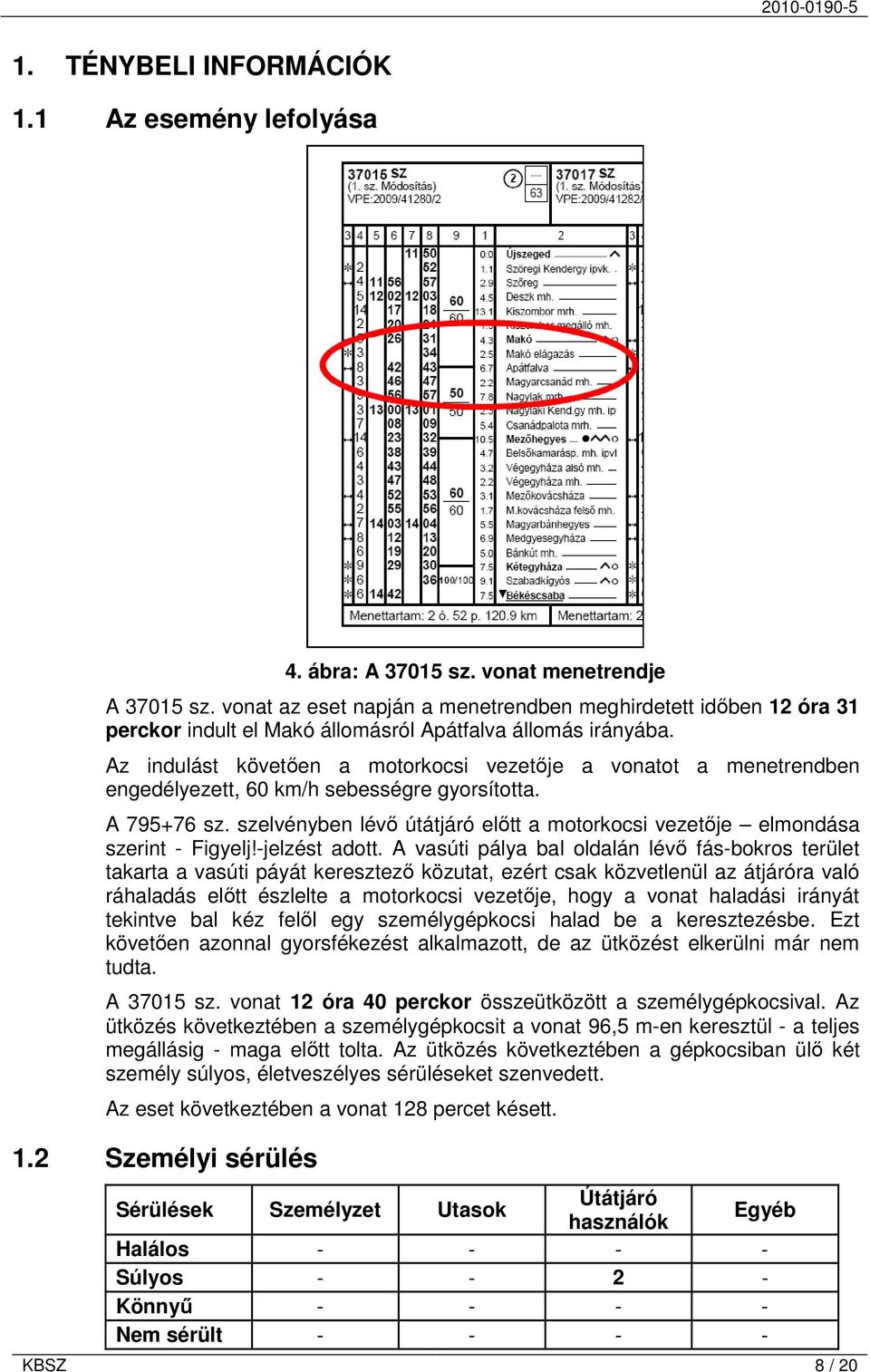 Az indulást követően a motorkocsi vezetője a vonatot a menetrendben engedélyezett, 60 km/h sebességre gyorsította. A 795+76 sz.