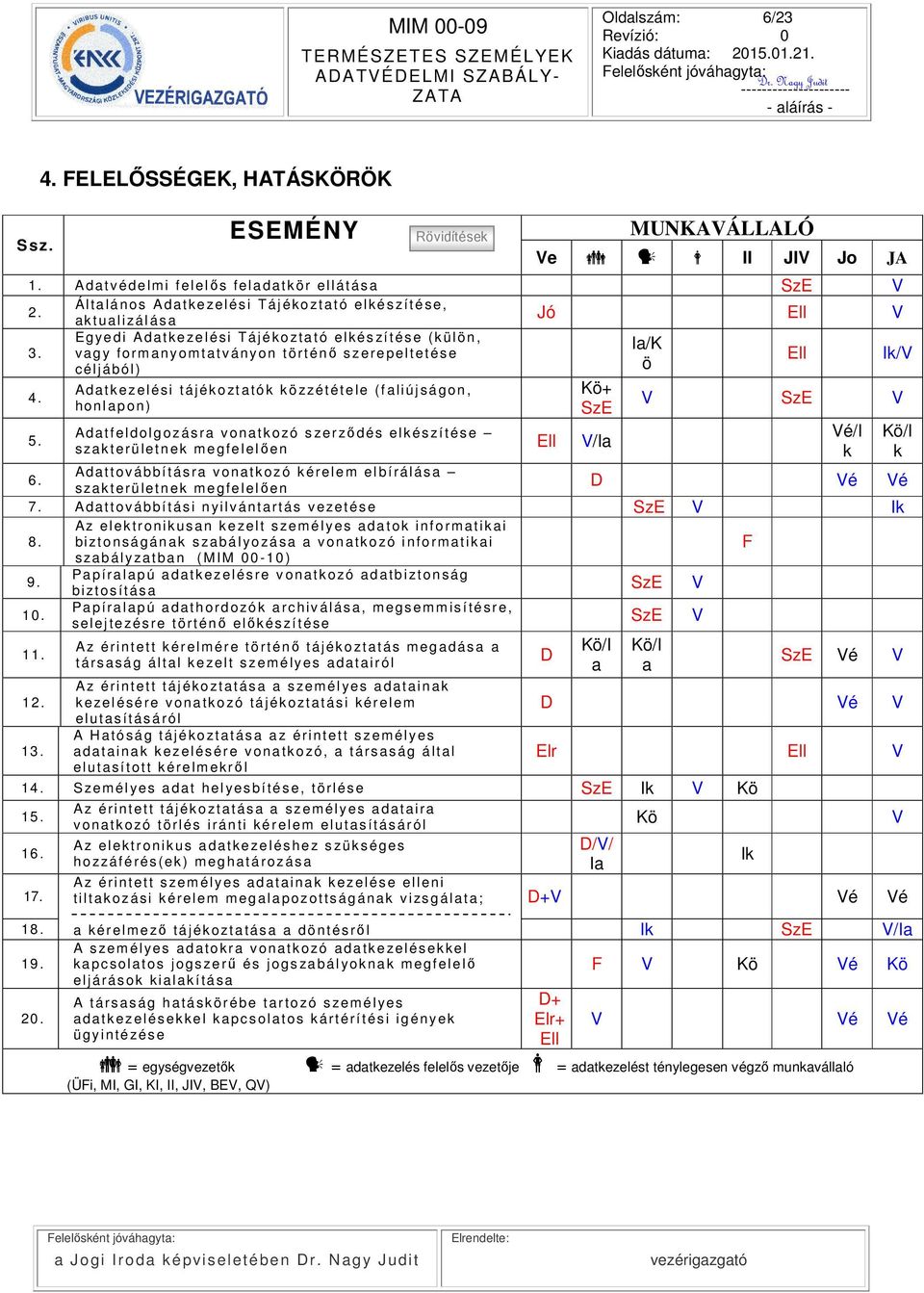 Egyedi Adatkezelési Tájékoztató elkés zítése (külön, Ia/K vagy formanyomtatv ányon történő szerepeltetése célj ából) ö Ell Ik/V 4. 5.