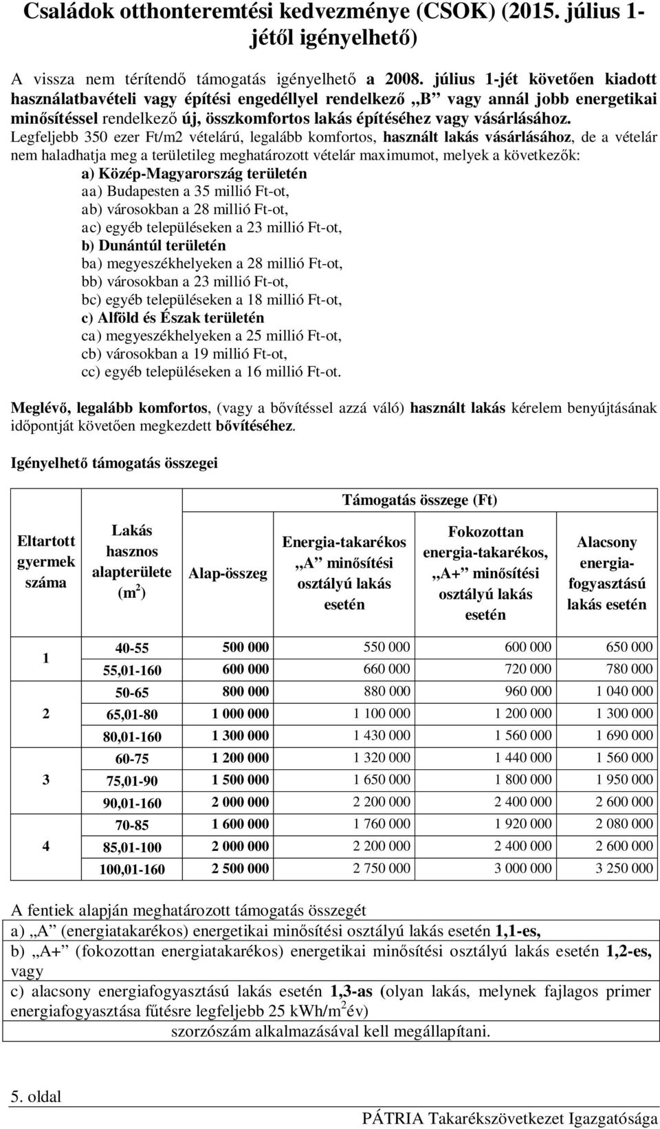 Legfeljebb 350 ezer Ft/m2 vételárú, legalább komfortos, használt lakás vásárlásához, de a vételár nem haladhatja meg a területileg meghatározott vételár maximumot, melyek a következ k: a)