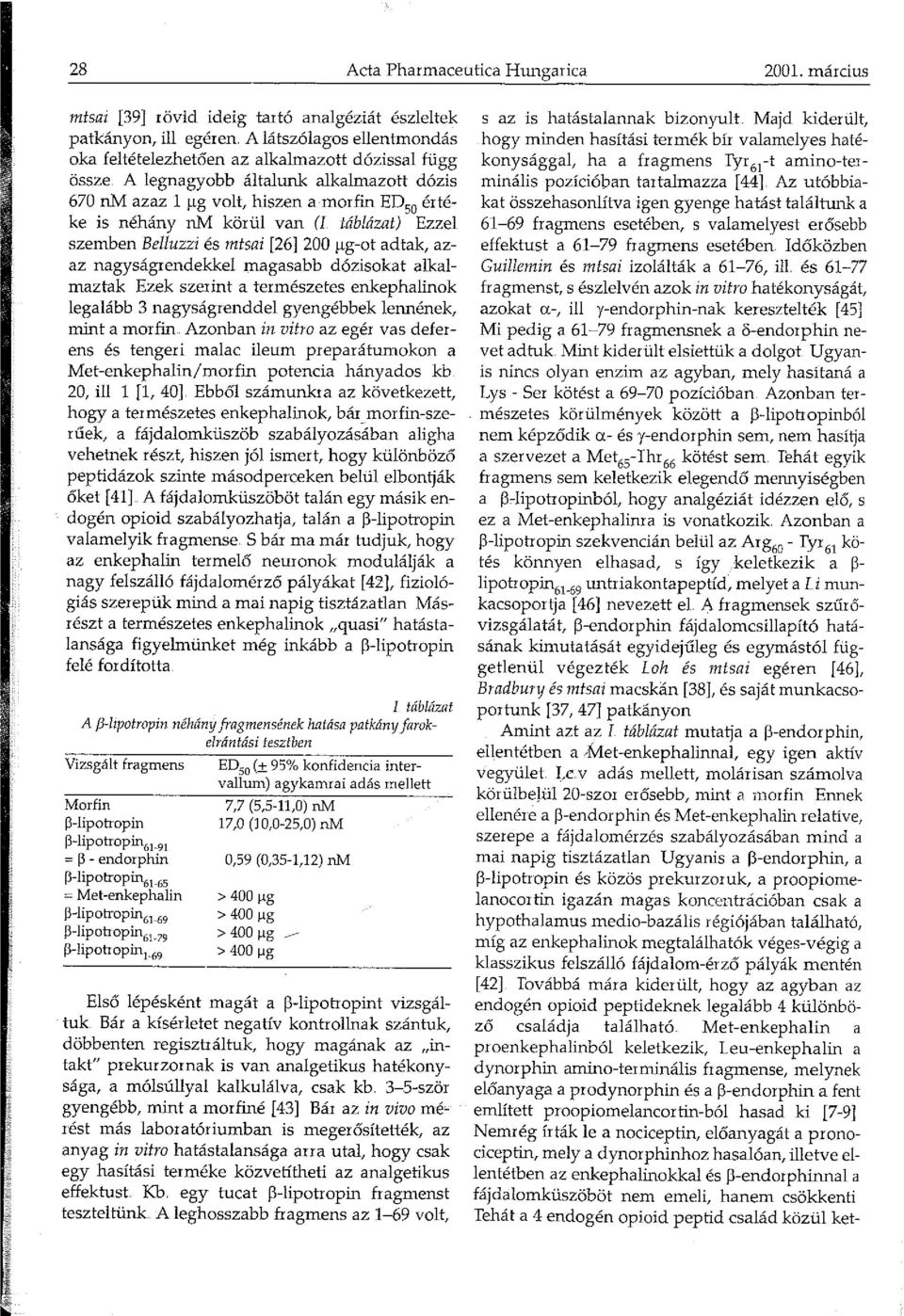 A legnagyobb általunk alkalmazott dózis 670 nm azaz 1 µg volt, hiszen a morfin ED 50 értéke is néhány nm körül van (T táblázat) Ezzel szemben Belluzzi és mtsai [26] 200 µg-ot adtak, azaz