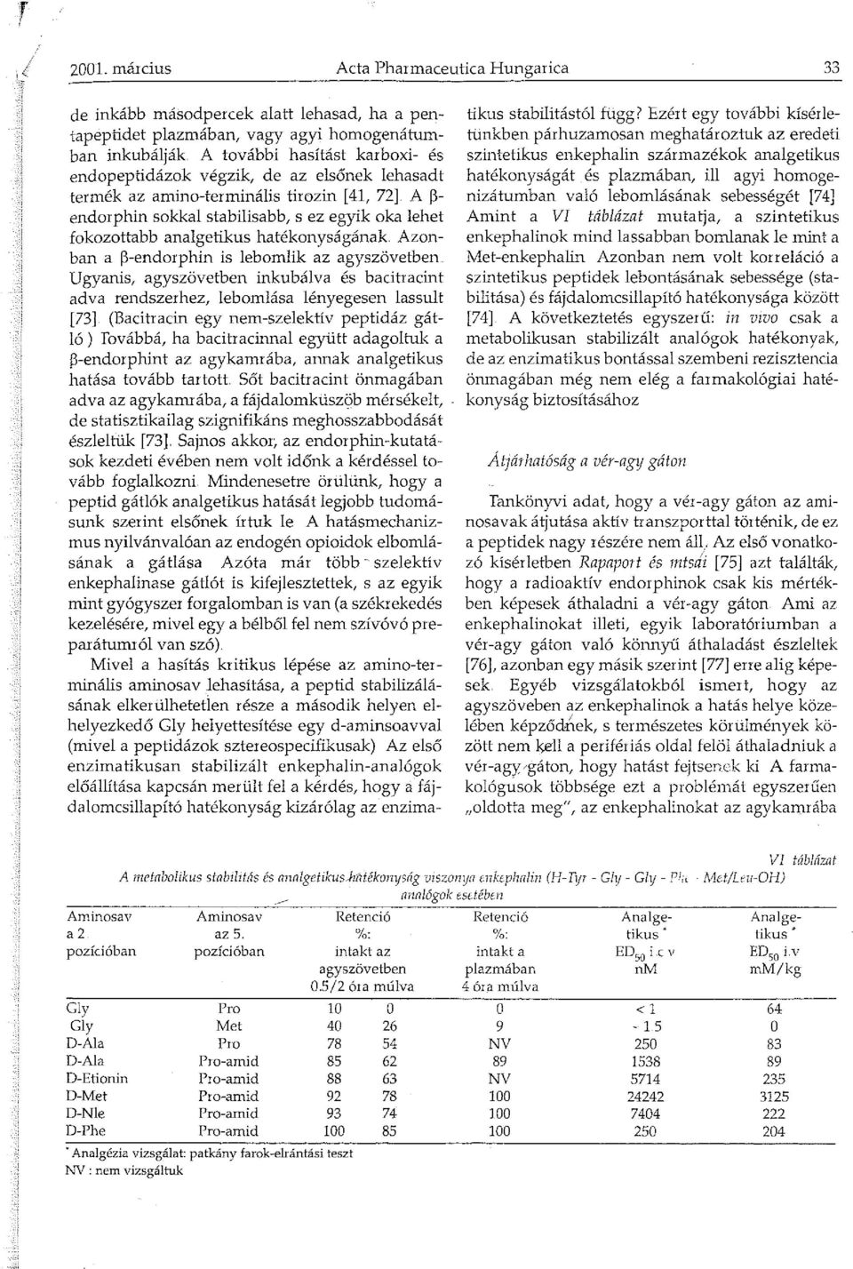 az elsőnek lehasadt termék az amino-terminális tirozin [41, 72] A Jlendorphin sokkal stabilisabb, s ez egyik oka lehet fokozottabb analgetikus hatékonyságának Azonban a Jl-endorphin is lebomlik az