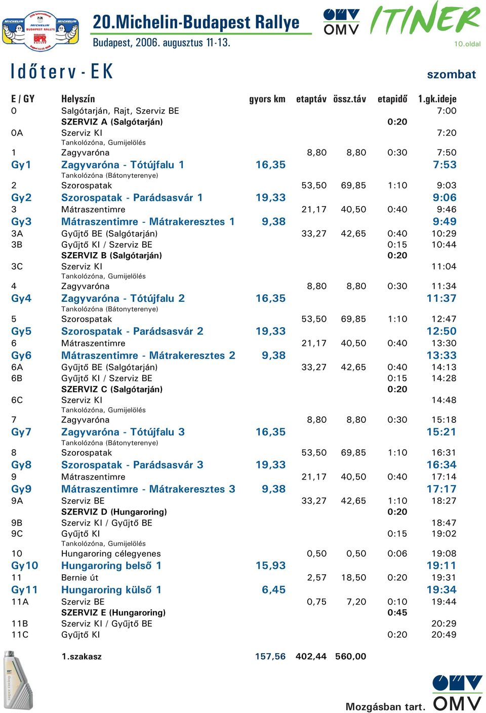 Szorospatak 53,50 69,85 1:10 9:03 Gy2 Szorospatak - Parádsasvár 1 19,33 9:06 3 Mátraszentimre 21,17 40,50 0:40 9:46 Gy3 Mátraszentimre - Mátrakeresztes 1 9,38 9:49 3A Gyûjtõ BE (Salgótarján) 33,27