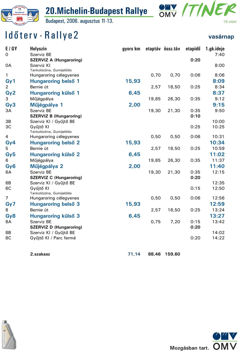 külsõ 1 6,45 8:37 3 Mûjégpálya 19,85 26,30 0:35 9:12 Gy3 Mûjégpálya 1 2,00 9:15 3A Szerviz BE 19,30 21,30 0:35 9:50 SZERVIZ B (ungaroring) 0:10 3B Szerviz KI / Gyûjtõ BE 10:00 3C Gyûjtõ KI 0:25 10:25