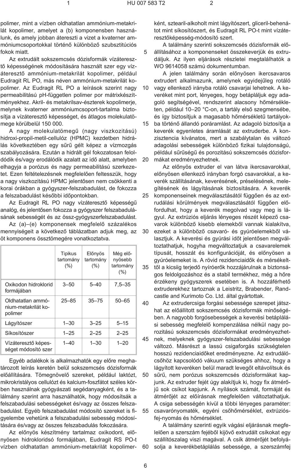 Az extrudált sokszemcsés dózisformák vízáteresztõ képességének módosítására használt szer egy vízáteresztõ ammónium-metakrilát kopolimer, például Eudragit RL PO, más néven ammónium-metakrilát