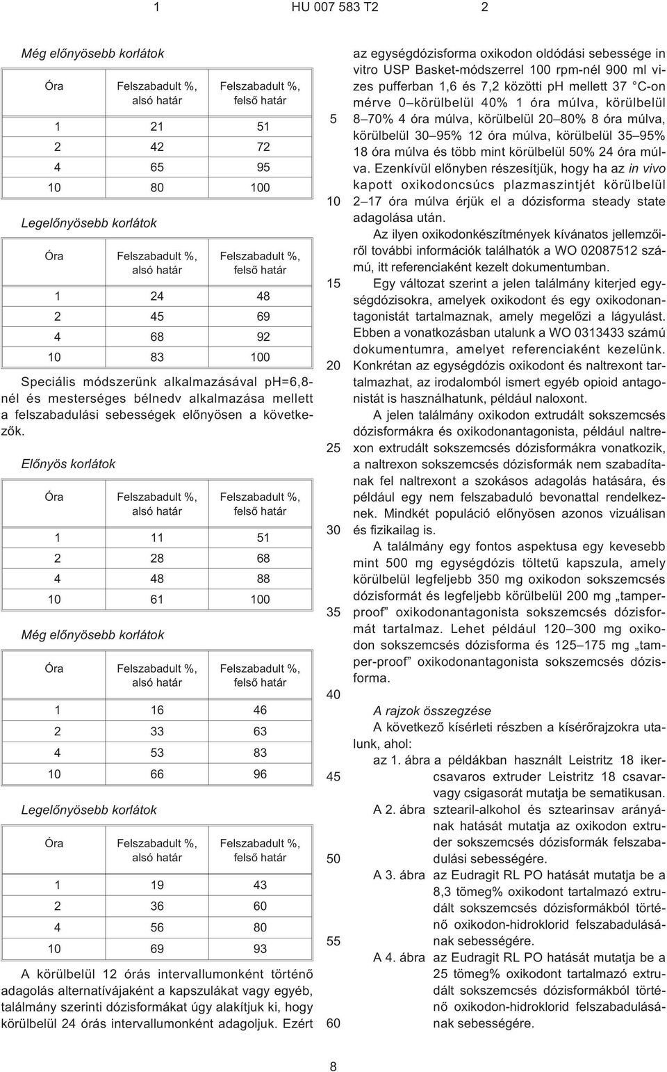 Elõnyös korlátok Óra Felszabadult %, alsó határ Felszabadult %, felsõ határ 1 11 51 2 28 68 4 48 88 10 61 100 Még elõnyösebb korlátok Óra Felszabadult %, alsó határ Felszabadult %, felsõ határ 1 16