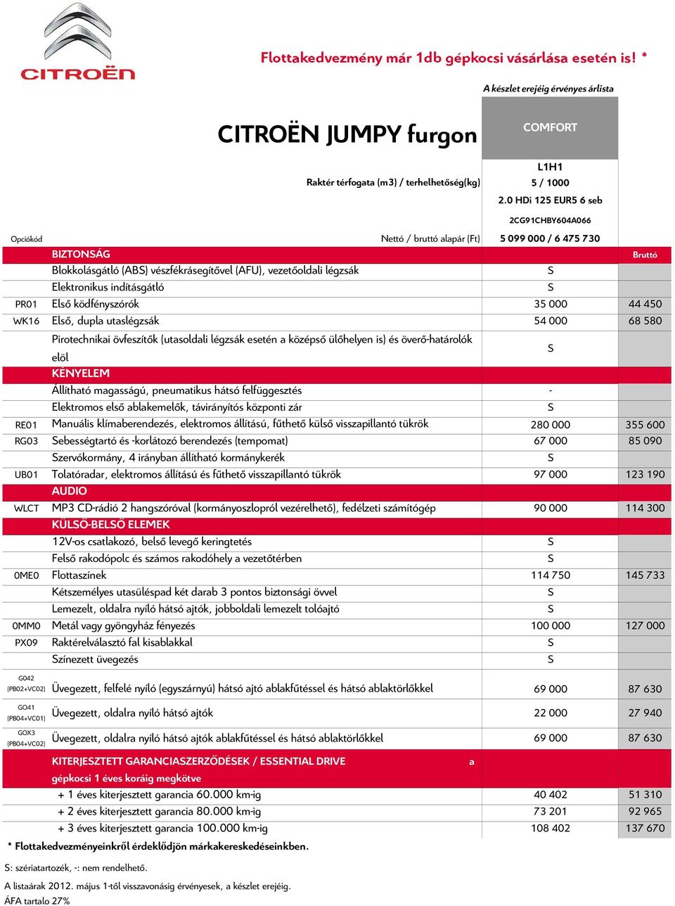 PR01 Első ködfényszórók 35 000 44 450 WK16 Első, dupla utaslégzsák 54 000 68 580 Pirotechnikai övfeszítők (utasoldali légzsák esetén a középső ülőhelyen is) és överő-határolók elöl Állítható