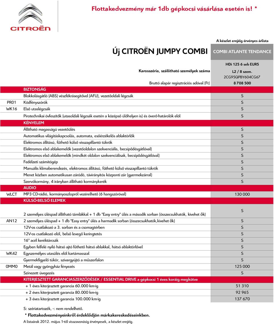 2CG95QPBY604CG67 Bruttó alapár regisztrációs adóval (Ft) 8 708 500 PR01 Ködfényszórók WK16 Első utaslégzsák Pirotechnikai övfeszítők (utasoldali légzsák esetén a középső ülőhelyen is) és
