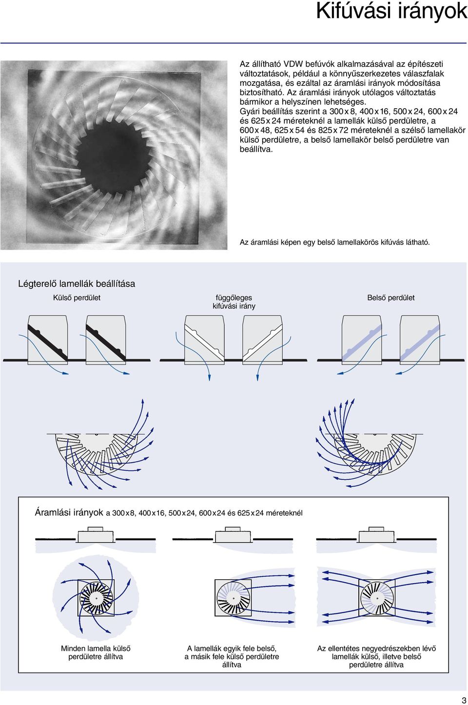 Gyári beállítás szerint a 300x 8, 400x16, 500x 24, 600x 24 és 625x 24 méreteknél a lamellák külsõ perdületre, a 600x 48, 625x 54 és 825x 72 méreteknél a szélsõ lamellakör külsõ perdületre, a belsõ