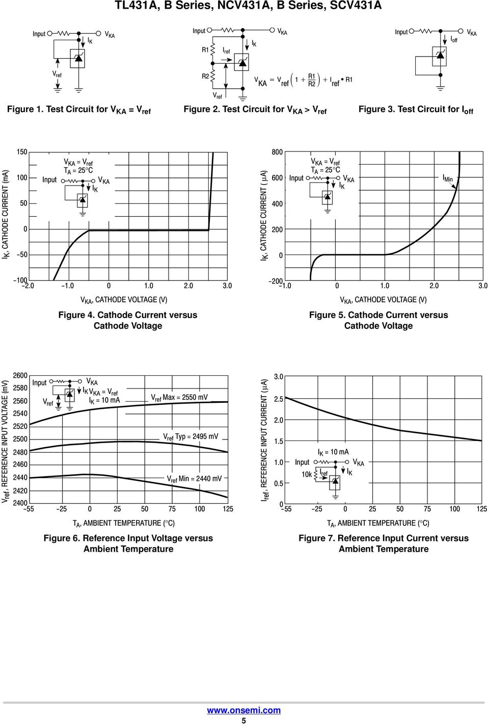 Cathode Current versus Cathode oltage -2 -.. 2. 3. K, CTHODE OLTGE () Figure 5.