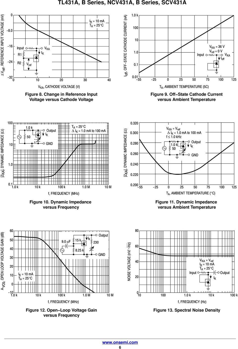 OffState Cathode Current versus mbient Temperature ZK, DYNMIC IMPEDNCE ( Ω ).. k 5 - + Output I K GND I K =. m to m ZK, DYNMIC IMPEDNCE ( Ω ).32.3.28.26.24.22 K = ref I K =. m to m f. khz.