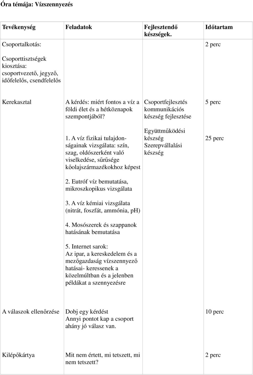 Csoportfejlesztés kommunikációs készség fejlesztése 5 perc 1.