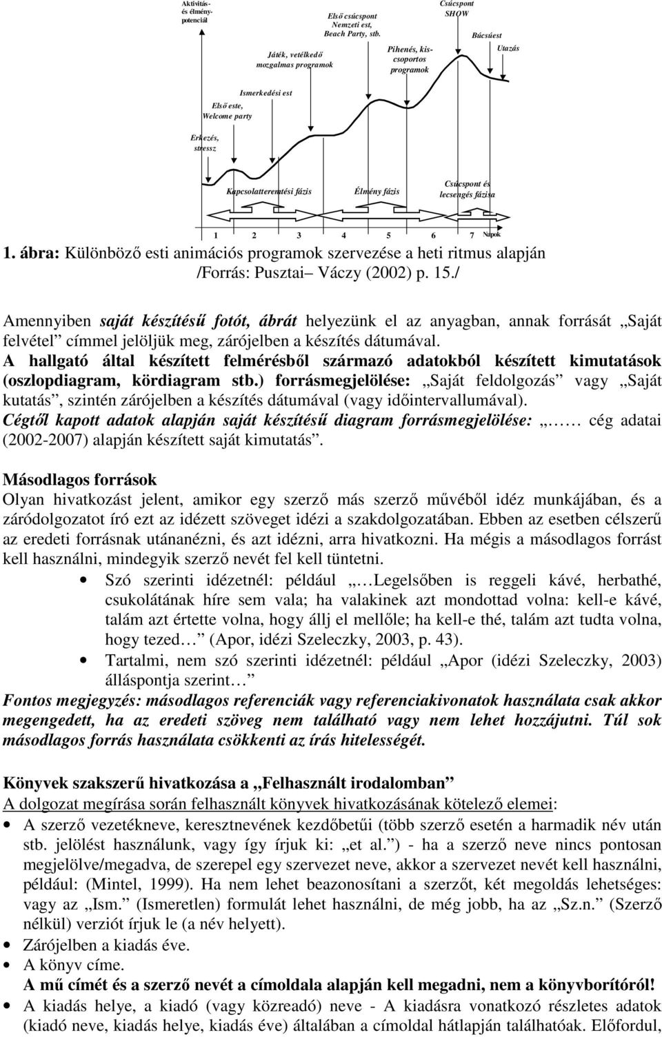 6 7 1. ábra: Különböző esti animációs programok szervezése a heti ritmus alapján /Forrás: Pusztai Váczy (2002) p. 15.