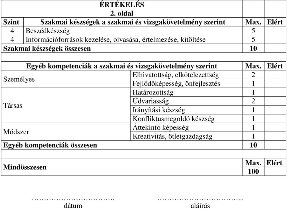 szakmai és vizsgakövetelmény szerint Max.