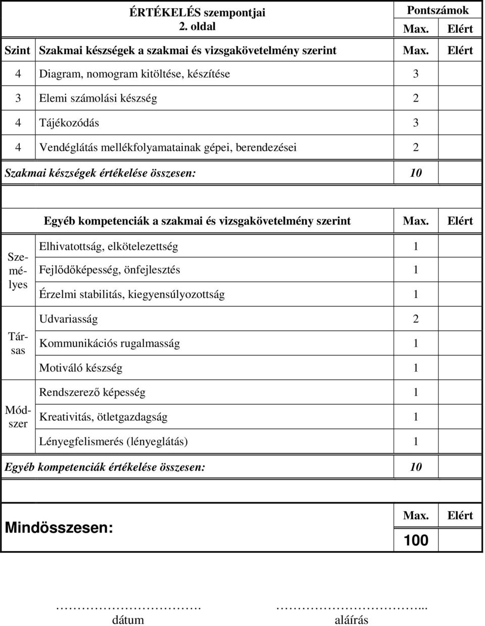 10 Egyéb kompetenciák a szakmai és vizsgakövetelmény szerint Max.