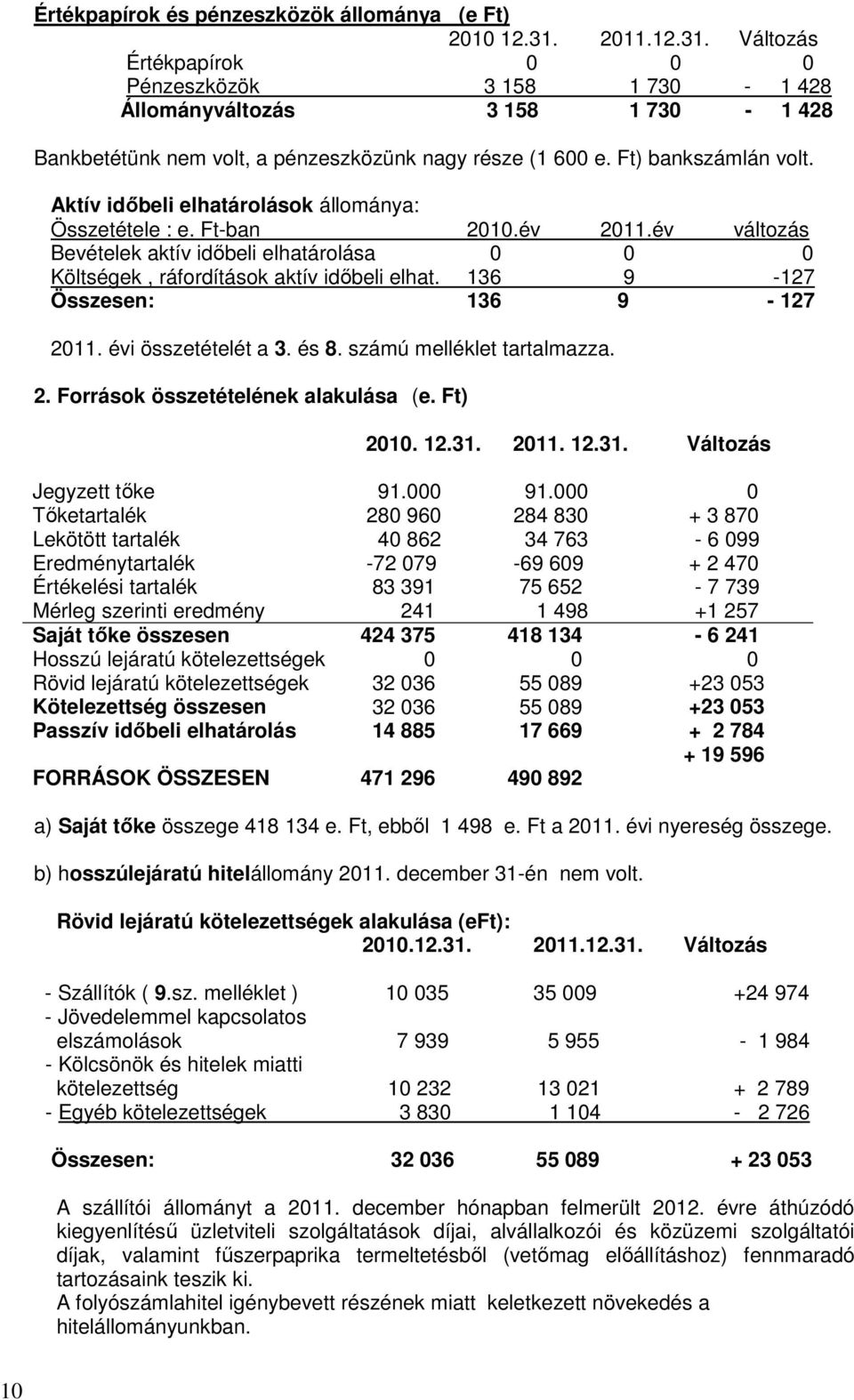 Aktív idıbeli elhatárolások állománya: Összetétele : e. Ft-ban 2010.év 2011.év változás Bevételek aktív idıbeli elhatárolása 0 0 0 Költségek, ráfordítások aktív idıbeli elhat.