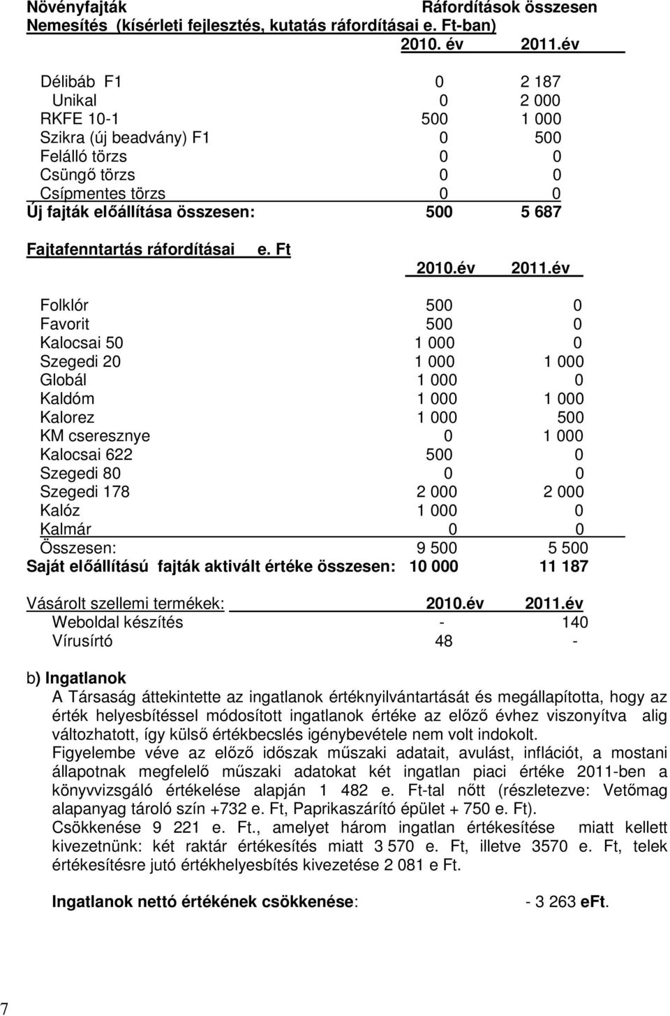 Fajtafenntartás ráfordításai e. Ft 2010.év 2011.